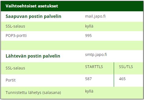 Sähköpostin asetukset .
